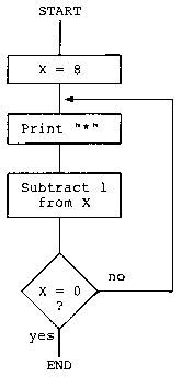 Flowchart Iterative Loop