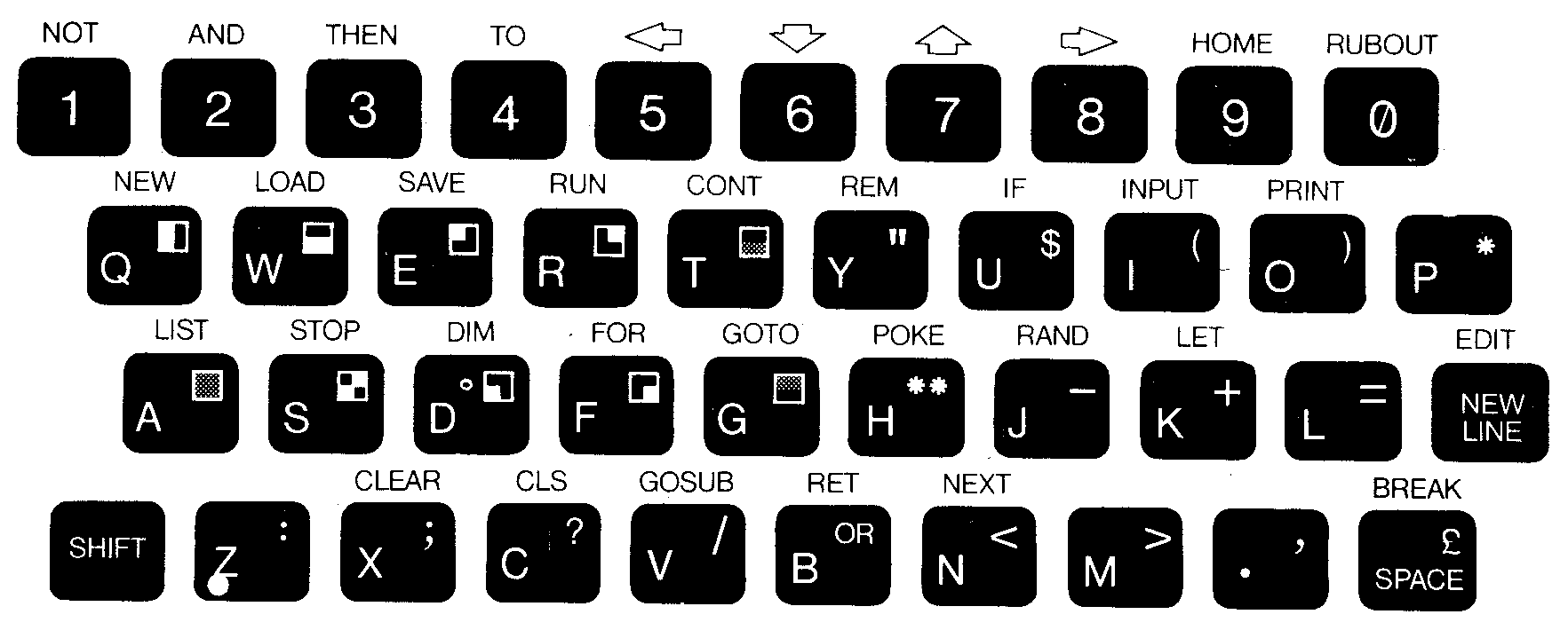 ZX80 keyboard layout